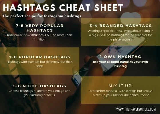 Infographic for Instagram Hashtags Cheat Sheet