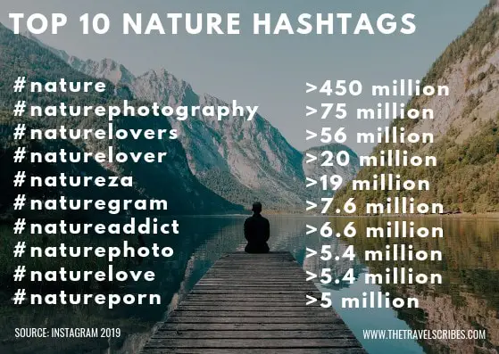 Infographic of the top 10 nature hashtags on instagram